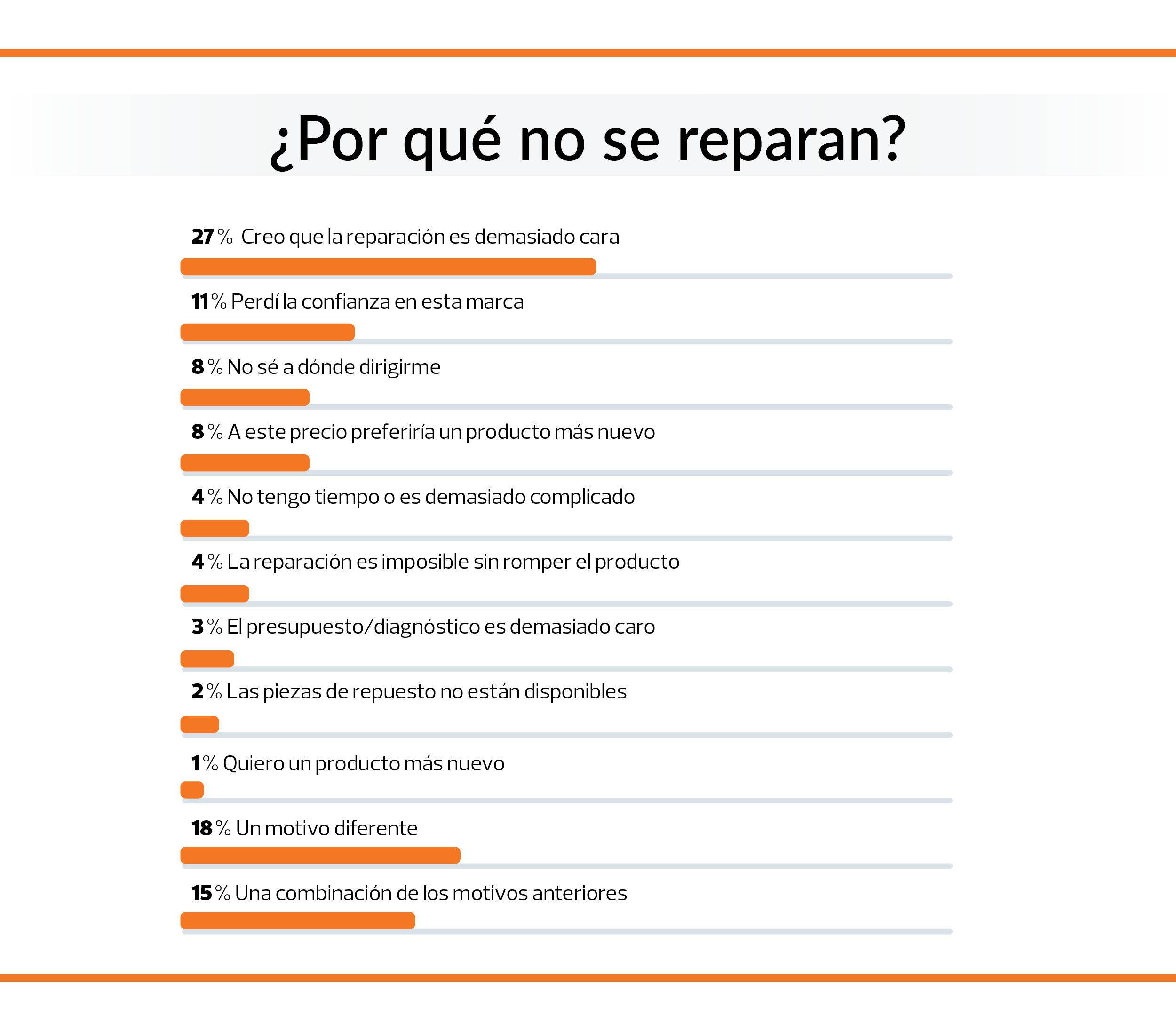 reparacion de productos